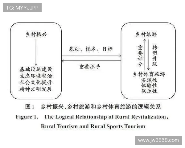 体育旅游目的地文化内涵的深度挖掘